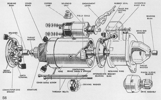 Starter motor solenoid diagram